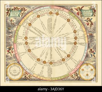 A 1660 celestial chart by Andreas Cellarius depicting the selenographic ...