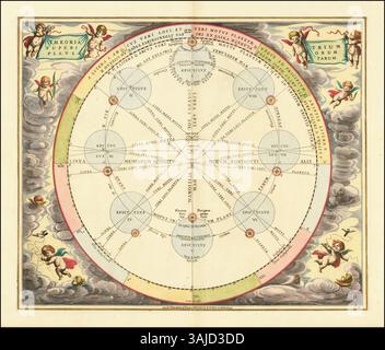 A 1660 geocentric model chart by Andreas Cellarius, illustrating the ...