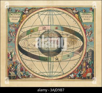 1660 celestial chart illustrating the motions of both the upright ...