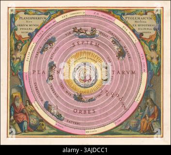 1660 illustration of Claudius Ptolemy's geocentric model of the ...