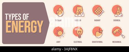 Types of energy as icons collection set. Transparent background. Labeled power form acronym explanation. Thermal, nuclear, radiant, chemical, light. Stock Vector