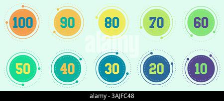 Set of circle percentage diagrams. Colorful circular number design. Includes numbers from 10 to 100 in a dotted frame on a light green background. Stock Vector