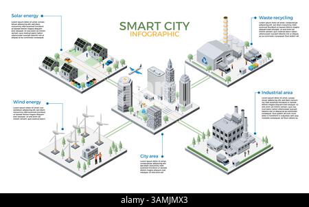 Smart city. 3D urban infrastructure infographic. Ecological electricity power generation. Solar panel and windmill. Energy production map. Factory building. Isometric town organization. Vector concept Stock Vector