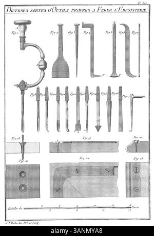 This 1774 engraving from *L'Art du Menuisier* by André Jacob Roubo ...