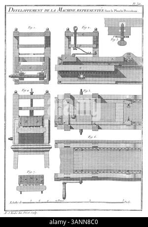 André Jacob Roubo’s 1774 Planche 283, published by the Académie Royale ...