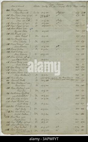 The 1852 abstract provides confirmation of ownership and legal standing ...