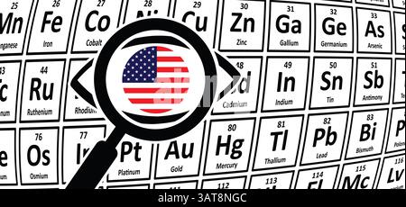 America, USA. 17 Rare earth element, REE or rare earth metals, ETF or rare earths. Periodic Table. Neodymium on periodic table of the elements. Atomic Stock Photo