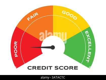 Poor to excellent rating for credit or mortgage loans concept flat style design vector illustration. credit score arrow gauge speedometer indicator. Stock Vector