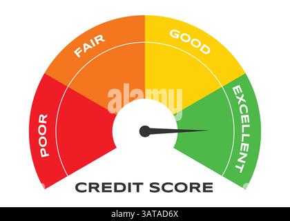 Poor to excellent rating for credit or mortgage loans concept flat style design vector illustration. credit score arrow gauge speedometer indicator. Stock Vector
