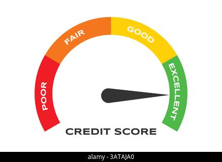 Poor to excellent rating for credit or mortgage loans concept flat style design vector illustration. credit score arrow gauge speedometer indicator. Stock Vector