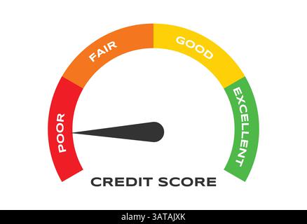 Poor to excellent rating for credit or mortgage loans concept flat style design vector illustration. credit score arrow gauge speedometer indicator. Stock Vector
