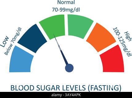 Chart showing the blood sugar levels Stock Vector