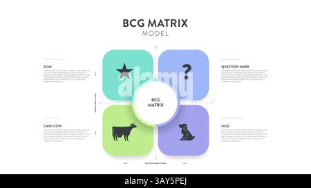 BCG Matrix strategic tool diagram chart infographic template banner ...