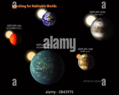Kepler-186f, the First Earth-size Planet in the Habitable Zone. Gold ...