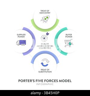 Porter five forces model strategy framework infographic diagram banner with icon vector has power of buyer, supplier, threat of substitute, new entran Stock Vector