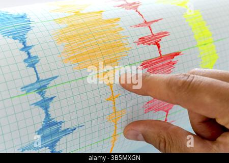 Seismological device for measuring earthquakes. Seismological activity live on the sheet of measuring paper. Earthquake wave on graph paper. Human han Stock Photo