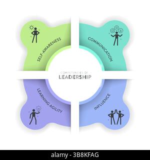 Core competencies analysis framework infographic diagram chart ...