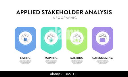 Applied Stakeholder analysis strategy model infographic diagram chart ...