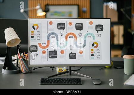 Modern office desk showing large computer screen displaying detailed analytics infographic with various graphs, charts, and data points organized in a Stock Photo