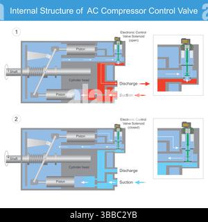 Internal Structure of AC Compressor Control Valve Diagram Stock Vector