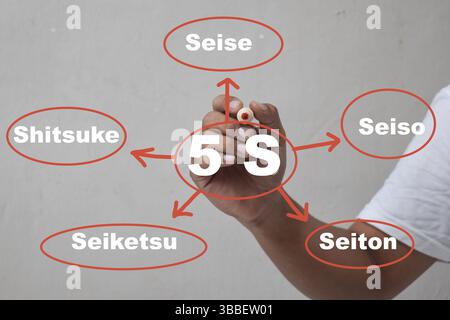Hand of businessman and handwritten business model text in 5S for concept of presentation or publicity in your business Stock Photo