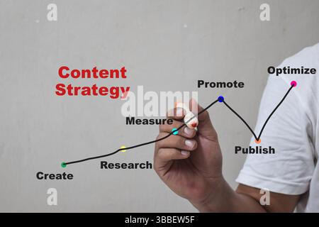 hand of a businessman writing Content Strategy timeline, for your presentation business concept Stock Photo