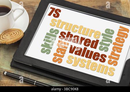 7S model for organizational culture, analysis and development (skills, staff, strategy, systems, structure, style, shared values) - text on digital ta Stock Photo
