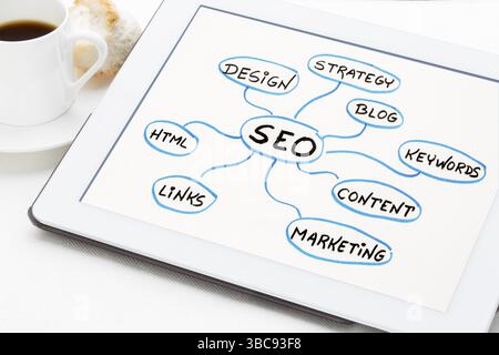 SEO - search engine optimization concept or mind map on a digital tablet with a cup of coffee Stock Photo