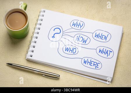 Who, what, when, where, why, how brainstorming or decision making questions - mindmap in a sketchbook with a cup of coffee Stock Photo