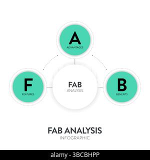 FAB analysis strategy model infographic diagram chart banner template ...