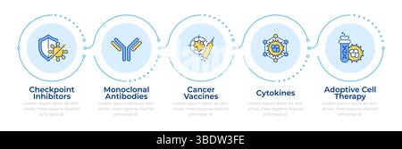 Immunotherapy types infographic 5 steps Stock Vector