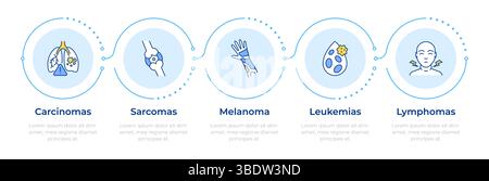 Cancer types infographic 5 steps Stock Vector