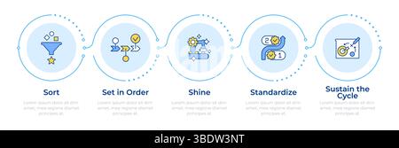 5S methodology infographic 5 steps Stock Vector