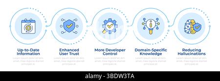Benefits of RAG infographic 5 steps Stock Vector