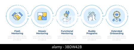 Types of mentor support infographic 5 steps Stock Vector
