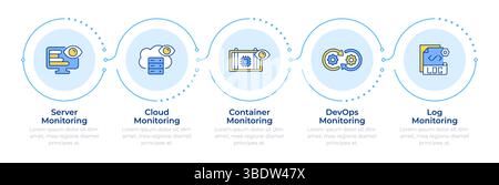 Performance monitoring types infographic 5 steps Stock Vector
