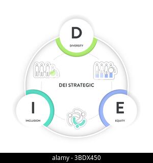 Diversity (DEI) Strategic Framework infographic presentation template ...