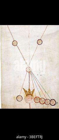 The British royal family tree and succession plan after the passing of ...