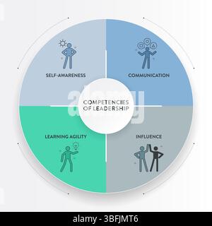 Core competencies analysis framework infographic diagram chart ...