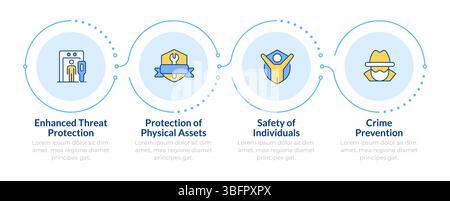 Benefits of physical security infographic 4 steps Stock Vector