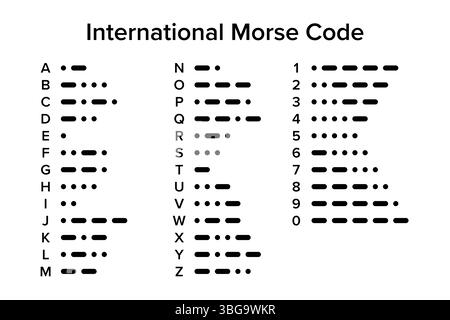 International Morse code, chart with 26 letters and 10 numerals. Telecommunications method which encodes text characters as standardized sequences. Stock Photo