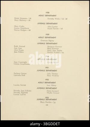 This album documents the Wynters School of Expression from 1923 to 1933, an institution founded in 1913 by Mary and June Wynters to advance speech arts. It included Voice and Body Expression departments and moved from North High Street to West 10th Avenue in 1919. Stock Photo