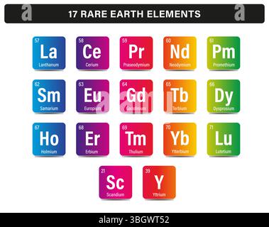 Chart Diagram Illustration of the 17 Rare Earth Elements – Chemical Representation Vector Design Rainbow Colors Stock Vector