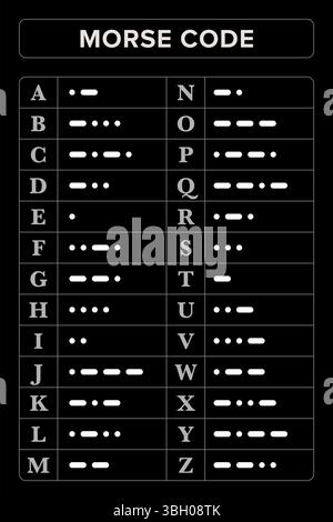 Morse code, chart with 26 Latin letters. International telecommunications method which encodes text characters as standardized sequences. Stock Photo