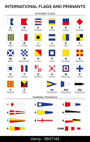 INTERNATIONAL CODE OF SIGNALS MARITIME FLAGS. A-Z Yes No