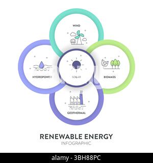 Renewable energy diagram chart infographic banner template with icon for presentation has solar, geothermal, biomass, wind and hydropower. Sustainable Stock Vector