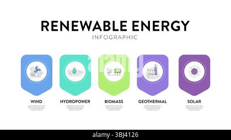 Renewable energy diagram chart infographic banner template with icon for presentation has solar, geothermal, biomass, wind and hydropower. Sustainable Stock Vector