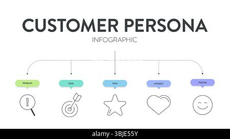 Customer Persona strategy diagram chart infographic template banner ...