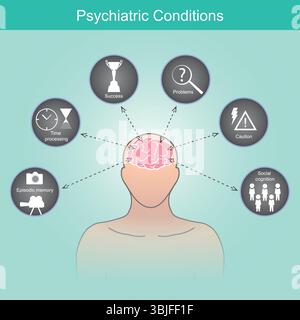 Psychiatric Conditions. Impact on Brain Functions. Infographic illustrates how various psychiatric conditions can affect different cognitive and emoti Stock Vector