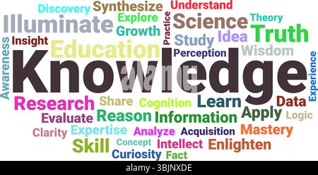 Knowledge & Learning Word Cloud - Education, Research & Skill Development Keywords Stock Vector